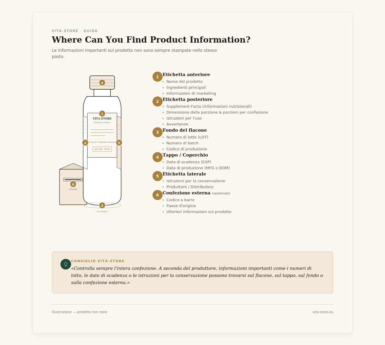 Infografica sull'anatomia dell'etichetta di un integratore alimentare con porzione, ingredienti attivi, VNR, altri ingredienti, numero di lotto e date di produzione.